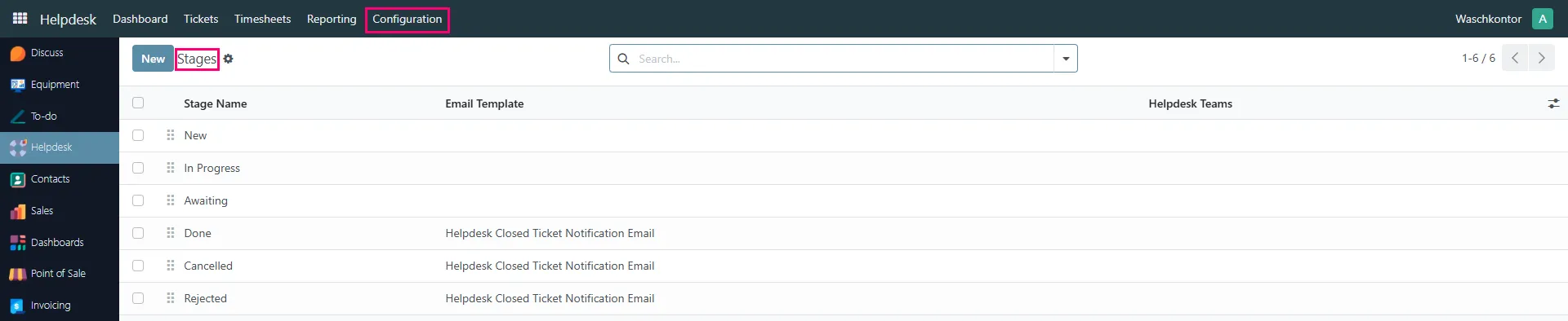 Help Desk Stages