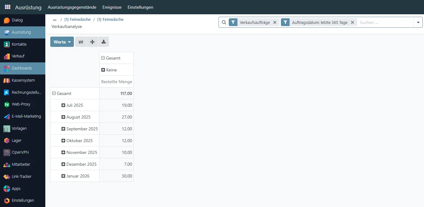 Product Sales Report
