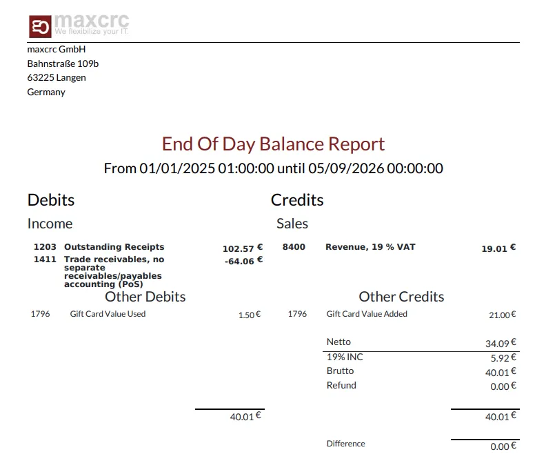 Example PDF Report