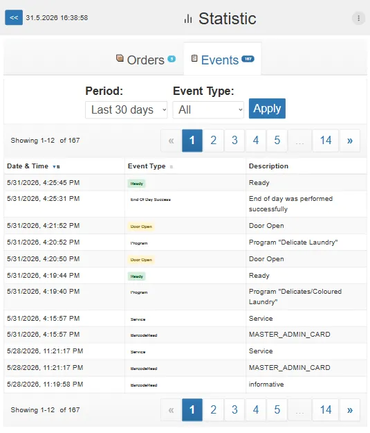 Events